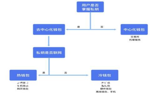 如何将麦子钱包转账到TPWallet：详细指南与注意事项