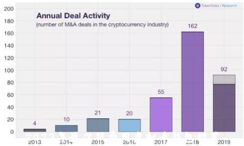 
2023年最佳低费用虚拟币钱包推荐