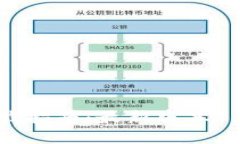TPWallet官网下载指南：最新