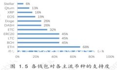 注意：以下内容是较为简