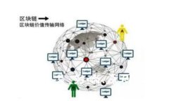 虚拟币禁止交易：影响、