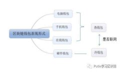 ICO虚拟币的基本概念与发