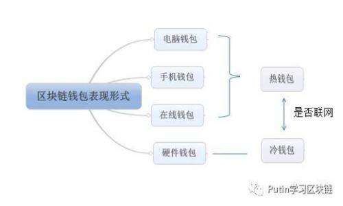 ICO虚拟币的基本概念与发展前景解析