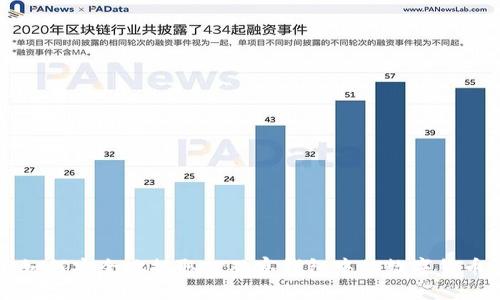如何安全地提取TP观察钱包中的数字货币