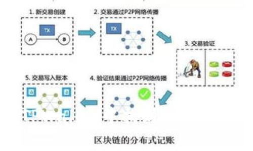 如何在TPWallet中找到并管理权限设置