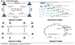 深入了解Dou虚拟币：未来