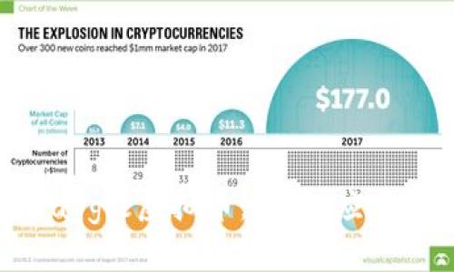 深入了解Maggie虚拟币：潜力、应用与未来趋势