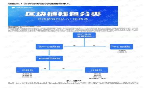 如何在TPWallet中添加LUNA：一步步指南