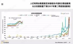 数字虚拟币开发：全面解