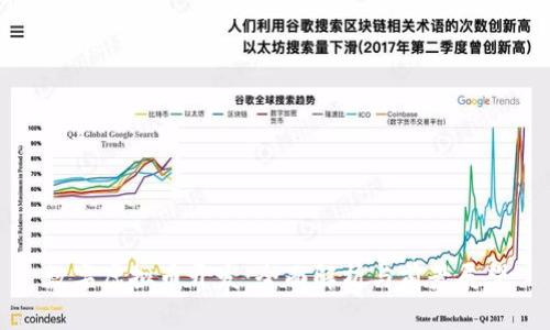 数字虚拟币开发：全面解析与前景展望