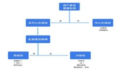 : 虚拟币耗费能源的真相：