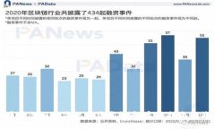火币平台如何高效出售虚