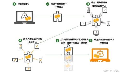 如何激活TPWallet中的波场（TRON）账户？