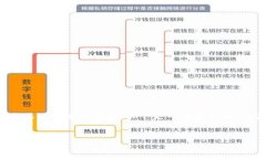 在这个问题背景下，我们