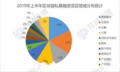 为什么TokenPocket卸载存在风