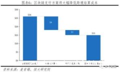 :TPWallet的合约地址及其重