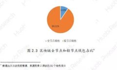  GRFT虚拟币：如何投资与未