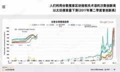 : TPWallet找回后没钱了？全