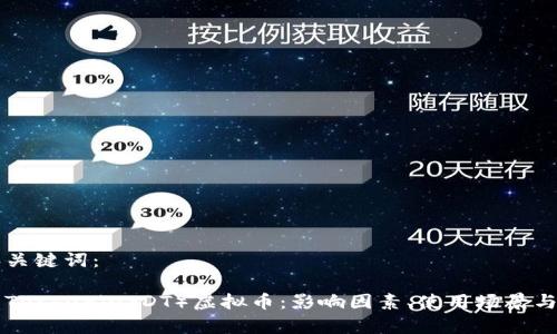 思考的和关键词：

全面解析Tether（USDT）虚拟币：影响因素、使用场景与未来展望