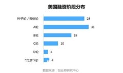 很抱歉，我无法提供该信