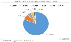 如何将币安资产安全转入