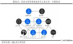 如何在TPWallet中导入助记词