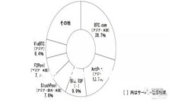 全面解析虚拟币交易套利