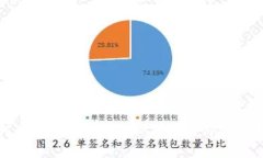 如何使用TPWallet：新手指南