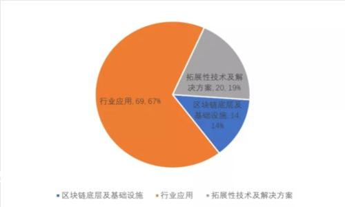 深入探索虚拟币API：提升区块链应用开发效率的必备工具