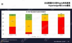 如何在TPWallet中轻松提现狗
