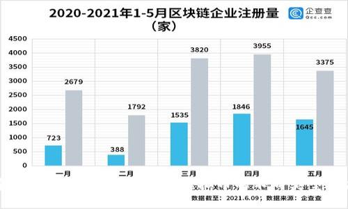 探索雷达币的多样性：了解虚拟币的不同类型与应用