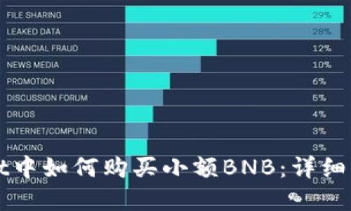在TPWallet中如何购买小额BNB：详细指南与技巧