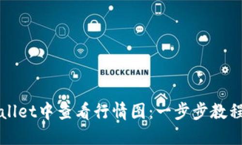 如何在TPWallet中查看行情图：一步步教程与实用技巧
