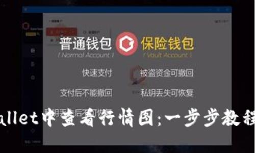 如何在TPWallet中查看行情图：一步步教程与实用技巧
