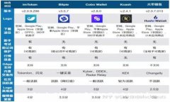 AOC虚拟币：了解新兴数字