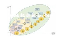 设计  雷达币：揭开虚拟货