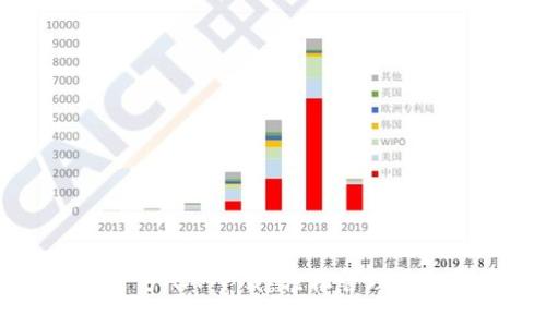 TPWallet官方APP下载：轻松管理您的数字资产