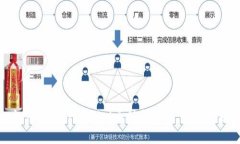 如何查看TPWallet币种走势图