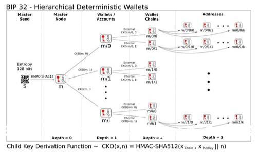 深入探讨TPWallet中的能量与带宽：功能、用途与管理策略