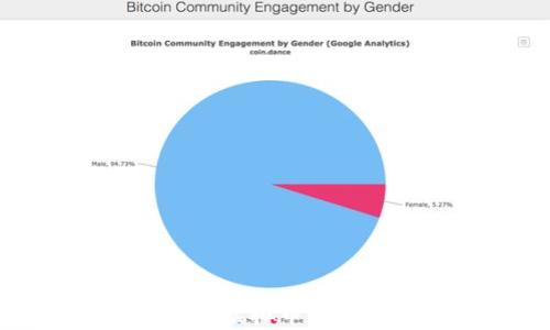 
如何安全存储虚拟币小币种钱包指南
