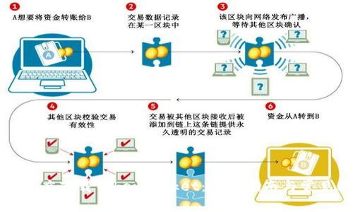 如何通过百度下载TokenPocket：详细指南与常见问题解答