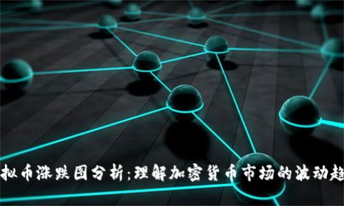 虚拟币涨跌图分析：理解加密货币市场的波动趋势