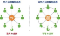 TPWallet取消合约授权的详细