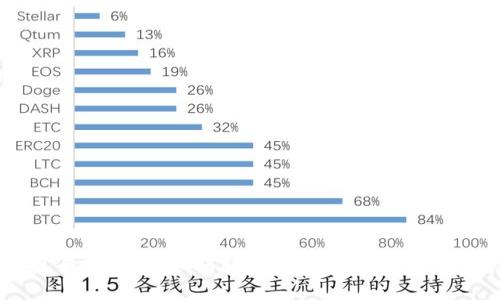 TP钱包提现全面指南：如何轻松将加密资产提现到银行账户