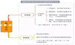   如何在TPWallet中兑换动物