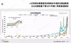 SRN虚拟币：了解去中心化