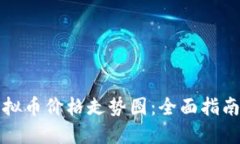 如何查看虚拟币价格走势