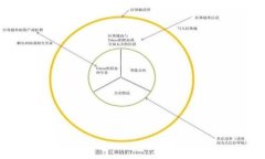   如何在TP Wallet HECO网络中