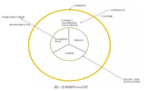   如何在TP Wallet HECO网络中成功转账至BSC网络 / 
 guanjianci TP Wallet, HECO, BSC, 数字货币转账 /guanjianci 

引言
随着区块链技术的迅猛发展，各种不同的公链平台如雨后春笋般出现。其中，HECO（火币生态链）和BSC（币安智能链）是两个重要的区块链网络，各自在数字货币生态中占据重要地位。TP Wallet作为一款多功能数字货币钱包，支持用户在多条公链间的资产管理和转账。
本文将详细介绍如何在TP Wallet HECO网络中将数字资产转账至BSC网络。我们将通过步骤讲解每个细节，并解答用户在操作过程中可能遇到的四个相关问题，确保读者可以顺利完成转账操作。

一、在TP Wallet HECO网络中转账至BSC的前期准备
在进行资产跨链转账前，用户需做好多个方面的准备工作，以保证转账过程的顺利进行。

h41. 安装和设置TP Wallet/h4
首先，用户需要在手机应用商店中下载TP Wallet，安装完成后打开应用。接下来，可以选择创建新钱包或导入已有钱包。如果选择创建新钱包，请按要求备份助记词，妥善保存以确保资产安全。
在设置过程中，请确保选择HECO网络作为默认网络，因为我们将通过该网络进行转账。

h42. 充值到HECO网络/h4
在进行转账前，用户需要确保钱包中有足够的资产。可以通过从其他钱包或交易所将资产转入HECO网络，常见的资产包括HT（火币Token）和其它多种代币。转账时，务必确保充值到HECO网络的地址，并确认网络选择正确。

h43. 准备BSC网络地址/h4
在转账之前，用户需要准备好接收地址，即BSC网络的地址。用户可以通过自己的TP Wallet切换到BSC网络，获取相应的数字资产接收地址。在HECO网络中转账到BSC网络时，输入正确的BSC地址尤为重要，以免资产发送错误。

二、在TP Wallet HECO网络中转账至BSC的具体步骤
完成上述准备工作后，用户可以按照以下步骤进行资产转账。

h41. 登录TP Wallet/h4
打开TP Wallet应用，输入密码并解锁钱包。确认您处于HECO网络中。

h42. 选择要转账的资产/h4
在HECO网络中选择您希望转账的数字资产。这可以是HT或其他常见代币。在资产列表中，点击选择相应的代币，进入转账页面。

h43. 填写转账信息/h4
在转账页面中，输入BSC网络接收地址，确保地址无误。接着填写要转账的金额，并仔细检查交易信息。用户需对手续费进行确认，确保钱包中有足够的手续费以完成交易。

h44. 确认交易/h4
完成所有信息填写后，点击确认按钮。在弹出提示中再次确认交易信息准确无误后，点击确认进行转账。请耐心等待交易确认，过程中若出现任何异常，请及时检查网络状态或联系TP Wallet客服。

h45. 查询交易状态/h4
转账完成后，可以在TP Wallet中查看交易记录，也可以通过区块浏览器查询交易状态，以确认资产是否成功转入目标BSC地址。

三、可能相关的问题解答

h4问题一：如果我在转账过程中遇到错误，该如何处理？/h4
在进行数字资产转账时，错误的发生是不可避免的。常见错误包括地址输入错误、网络选择错误、未支付手续费等。针对这些问题，建议逐步排查。

h41. 校验地址/h4
若用户在转账完成后资产未到达指定地址，首先应检查转账时填写的BSC地址是否正确。可以尝试使用回应链接或区块浏览器查找您的转账记录。如果错了地址，资产将永远无法找回。

h42. 网络状况/h4
检查转账过程中的网络状态，如果网络拥堵或发生故障，可能导致交易未完成。可以尝试重新提交交易或在不同时间段再次尝试。

h43. 手续费不足/h4
如若钱包中资产不足以支付手续费，交易也将无法成功。确保在转账前检查手续费是否足够，必要时充值部分资产用于手续费支付。

四、总结
本文详细讲解了如何在TP Wallet HECO网络中转账至BSC网络的各个步骤。希望通过本文的说明，能帮助用户顺利完成转账操作，保障数字资产的安全。如果在操作过程中遇到任何问题，建议特此咨询钱包客服或查阅相关文档，确保操作的准确性和安全性。
数字货币转账是一个复杂的过程，但只要认真对待每一步，通常都能顺利完成。希望每个用户都能在数字资产的管理和交易中更加得心应手。

问题五：如何确保我的资产安全？
安全性是数字资产管理中最为关键的要素之一。用户可以通过以下方式保障资产安全：
h41. 备份助记词/h4
所有用户在创建钱包时都应妥善备份助记词，确保在设备丢失或钱包故障时能够快速恢复资产。

h42. 开启双重验证/h4
若钱包支持双重验证功能，请务必开启。此措施能够有效防止未授权的访问，提升账户的安全性。

h43. 定期更新钱包软件/h4
定期检查与更新钱包应用软件，确保使用最新的安全版本。及时的更新可以防止潜在的安全漏洞被利用。

// 继续详细撰写剩余700字内容，包括资产安全分享、社区交流、经验分享等因素。

当然，内容是可以根据需求修改和灵活增减的，确保涵盖到用户在转账过程中的实际需求与注意事项。