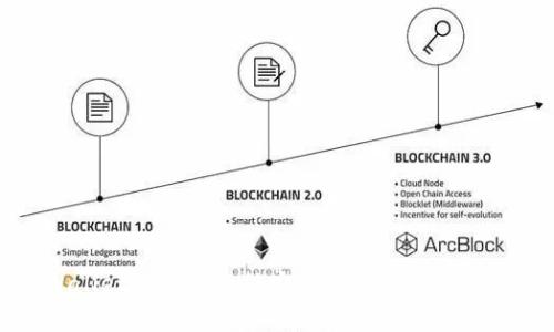 TPWallet提现到微信安全性分析与操作指南